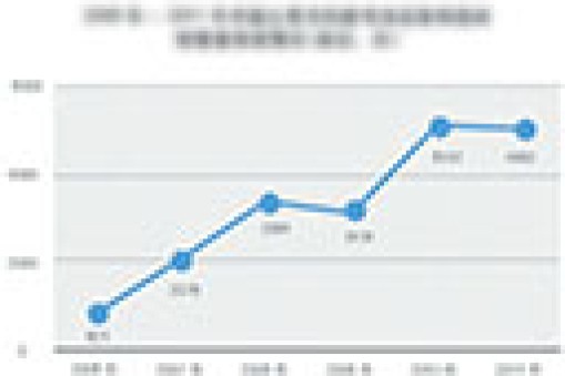 2015年上半年工程機(jī)械行業(yè)運(yùn)行態(tài)勢