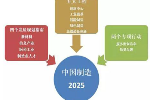 華楠駿業(yè)解讀2017年中國智能制造產(chǎn)業(yè)發(fā)展歷程分析