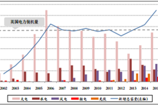華楠駿業淺析2017年中國傳統電力裝備資產利用率、市場需求